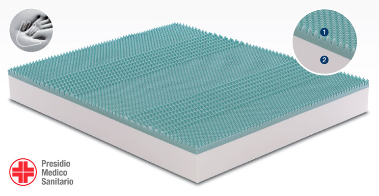Poligel Fabbrica Materassi in lattice Suelflex i materassi del benessere  x materasso di materasso qualità 