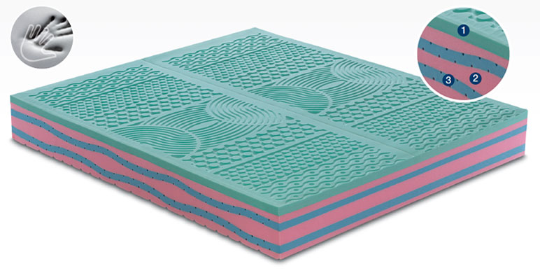 Sensor Fabbrica Materassi in lattice Suelflex i materassi del benessere  futon bamboo materasso materasso materassi 